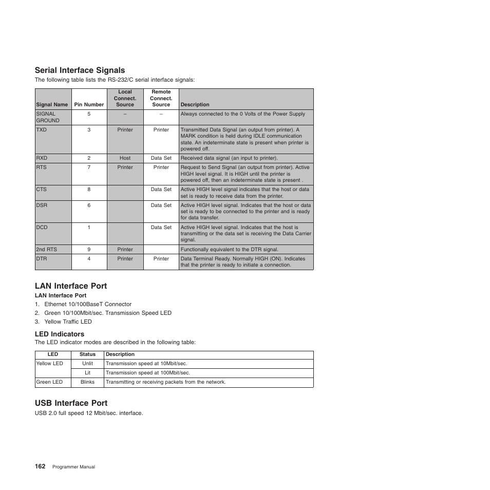 Serial interface signals, Lan interface port, Led indicators | Usb interface port, Serial interface signals lan interface port | Compuprint 4247-L03 Programmer Manua User Manual | Page 178 / 204