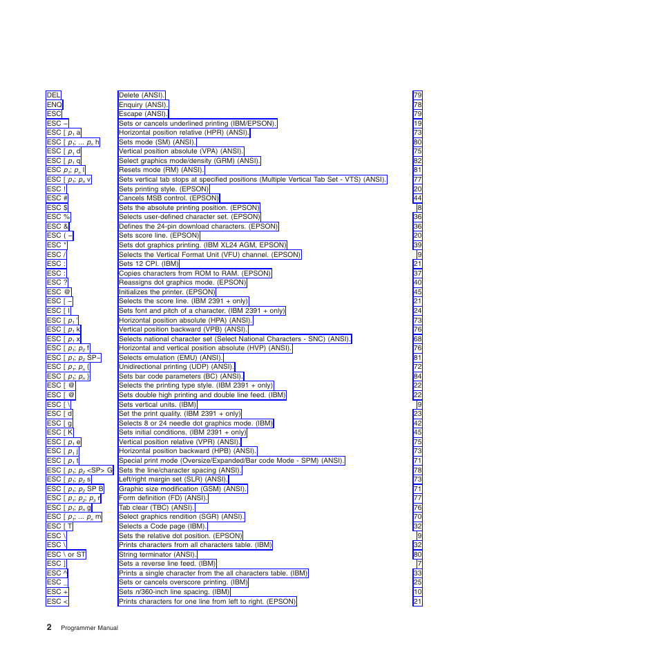 Compuprint 4247-L03 Programmer Manua User Manual | Page 18 / 204