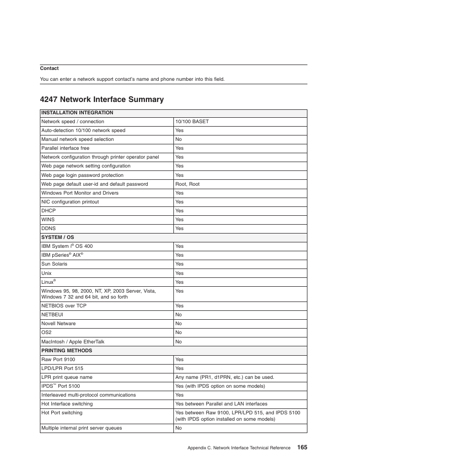 4247 network interface summary | Compuprint 4247-L03 Programmer Manua User Manual | Page 181 / 204