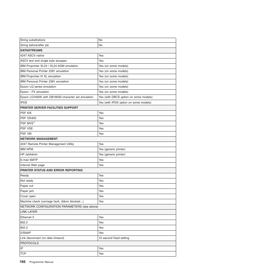 Compuprint 4247-L03 Programmer Manua User Manual | Page 182 / 204