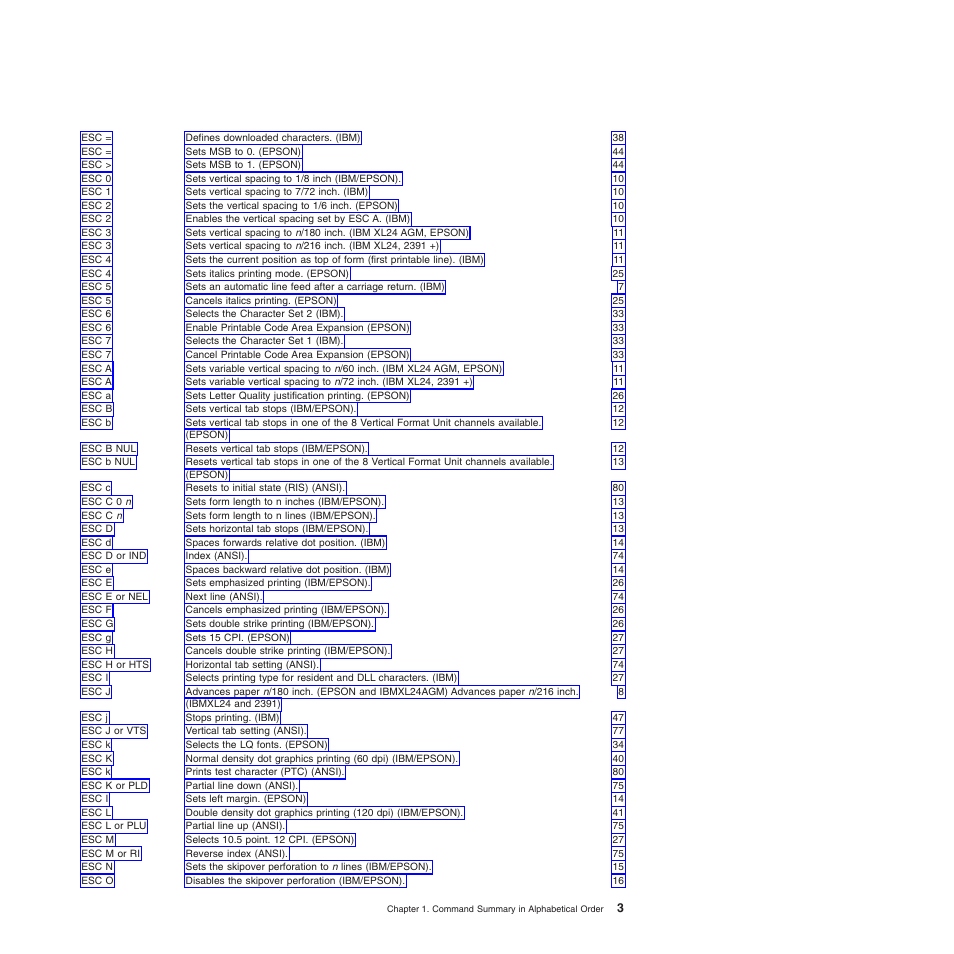 Compuprint 4247-L03 Programmer Manua User Manual | Page 19 / 204