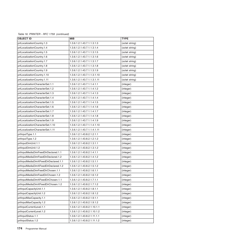 Compuprint 4247-L03 Programmer Manua User Manual | Page 190 / 204