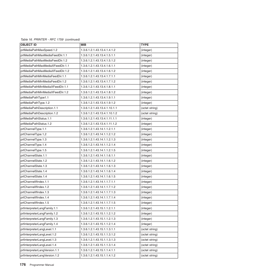 Compuprint 4247-L03 Programmer Manua User Manual | Page 192 / 204