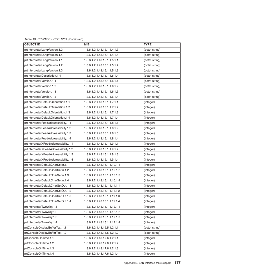 Compuprint 4247-L03 Programmer Manua User Manual | Page 193 / 204