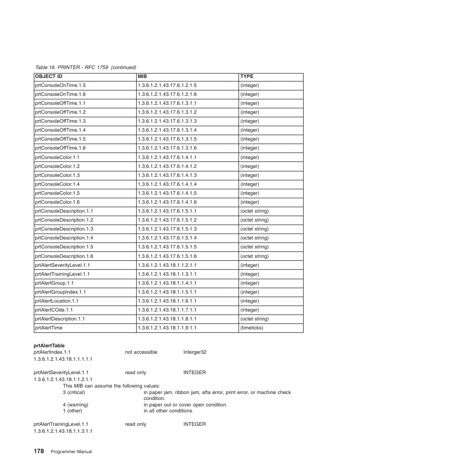 Compuprint 4247-L03 Programmer Manua User Manual | Page 194 / 204