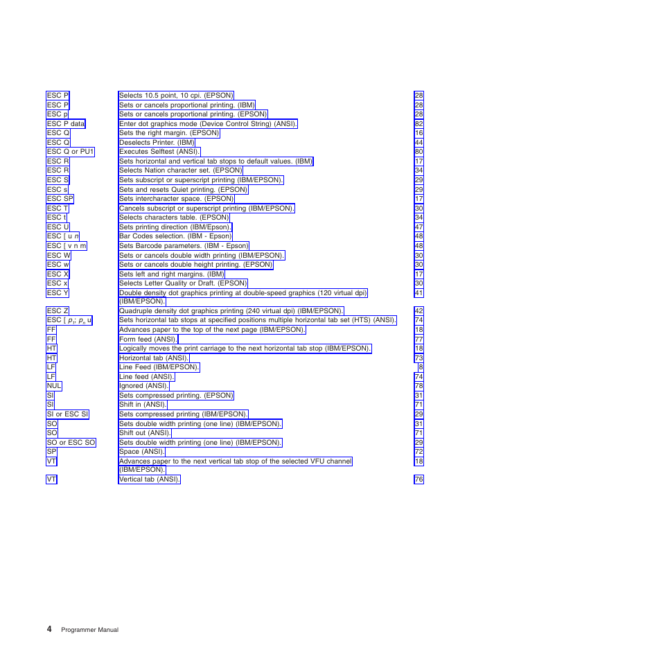 Compuprint 4247-L03 Programmer Manua User Manual | Page 20 / 204