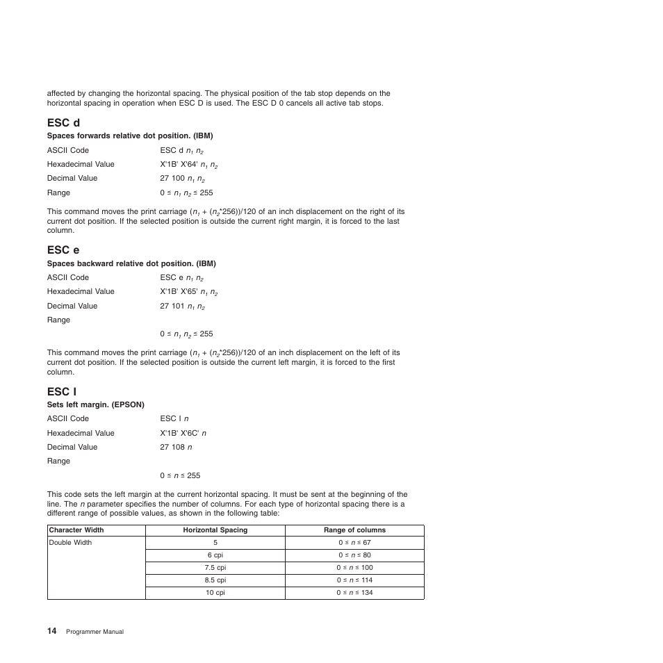 Esc d, Esc e, Esc i | Spaces forwards relative dot position. (ibm), Spaces backward relative dot position. (ibm), Sets left margin. (epson) | Compuprint 4247-L03 Programmer Manua User Manual | Page 30 / 204