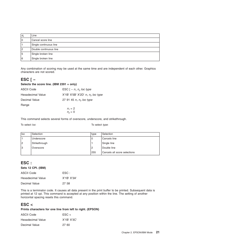 Esc [ − esc : esc, Sets 12 cpi. (ibm), Selects the score line. (ibm 2391 + only) | Compuprint 4247-L03 Programmer Manua User Manual | Page 37 / 204