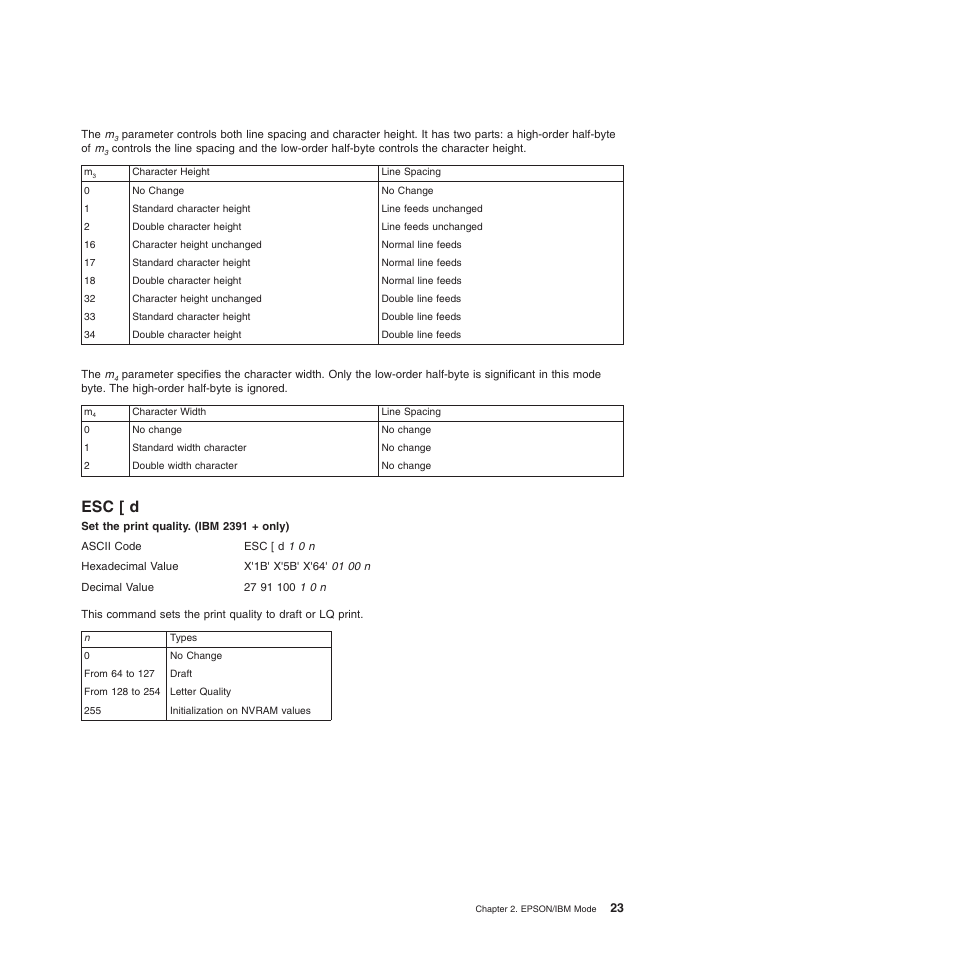 Esc [ d, Set the print quality. (ibm 2391 + only) | Compuprint 4247-L03 Programmer Manua User Manual | Page 39 / 204