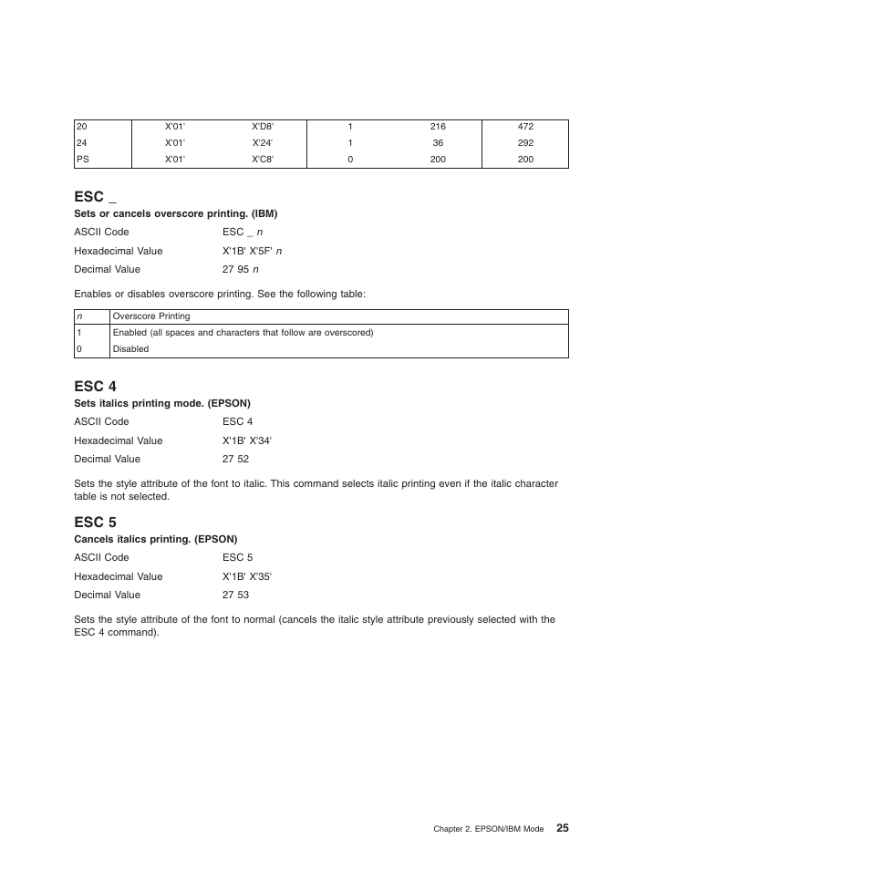 Esc 4, Esc 5, Sets or cancels overscore printing. (ibm) | Sets italics printing mode. (epson), Cancels italics printing. (epson) | Compuprint 4247-L03 Programmer Manua User Manual | Page 41 / 204