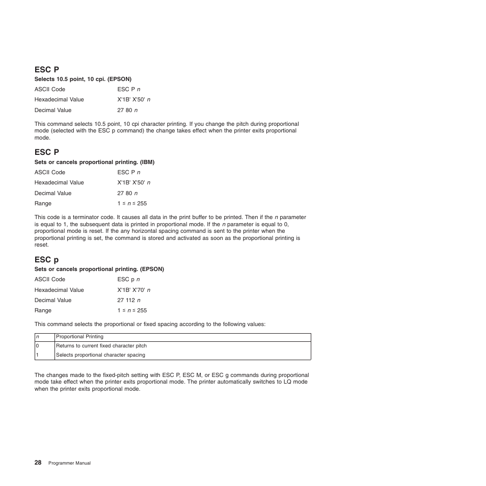 Esc p, Selects 10.5 point, 10 cpi. (epson), Sets or cancels proportional printing. (ibm) | Sets or cancels proportional printing. (epson) | Compuprint 4247-L03 Programmer Manua User Manual | Page 44 / 204