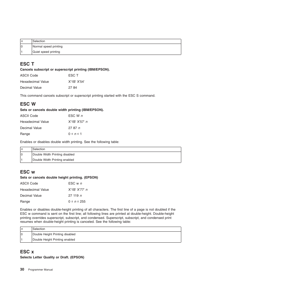 Esc t, Esc w, Esc x | Esc w esc w, Sets or cancels double width printing (ibm/epson), Sets or cancels double height printing. (epson), Selects letter quality or draft. (epson) | Compuprint 4247-L03 Programmer Manua User Manual | Page 46 / 204