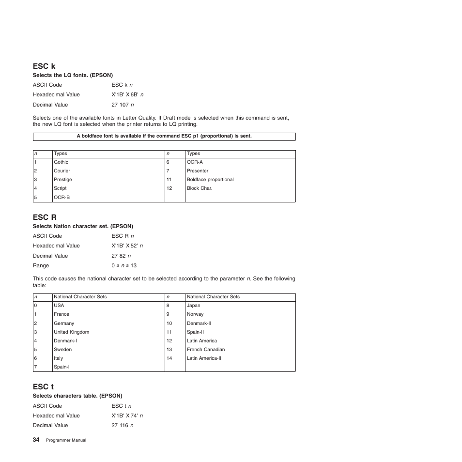 Esc k, Esc r, Esc t | Selects the lq fonts. (epson), Selects nation character set. (epson), Selects characters table. (epson) | Compuprint 4247-L03 Programmer Manua User Manual | Page 50 / 204