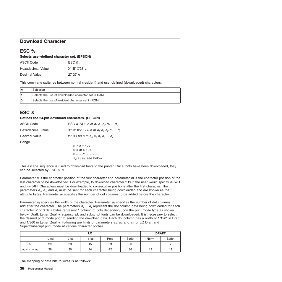 Download character, Esc % esc, Selects user-defined character set. (epson) | Defines the 24-pin download characters. (epson), Download character esc | Compuprint 4247-L03 Programmer Manua User Manual | Page 52 / 204