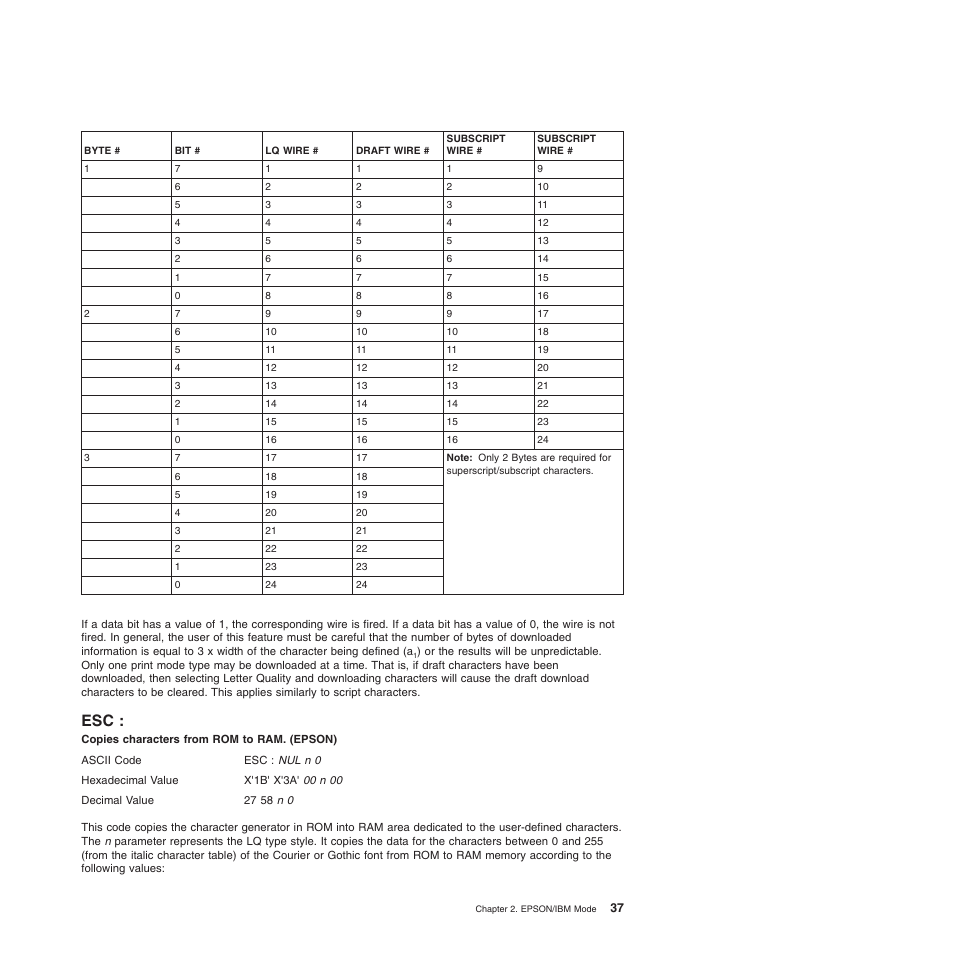 Copies characters from rom to ram. (epson) | Compuprint 4247-L03 Programmer Manua User Manual | Page 53 / 204