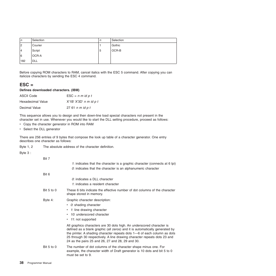 Defines downloaded characters. (ibm) | Compuprint 4247-L03 Programmer Manua User Manual | Page 54 / 204