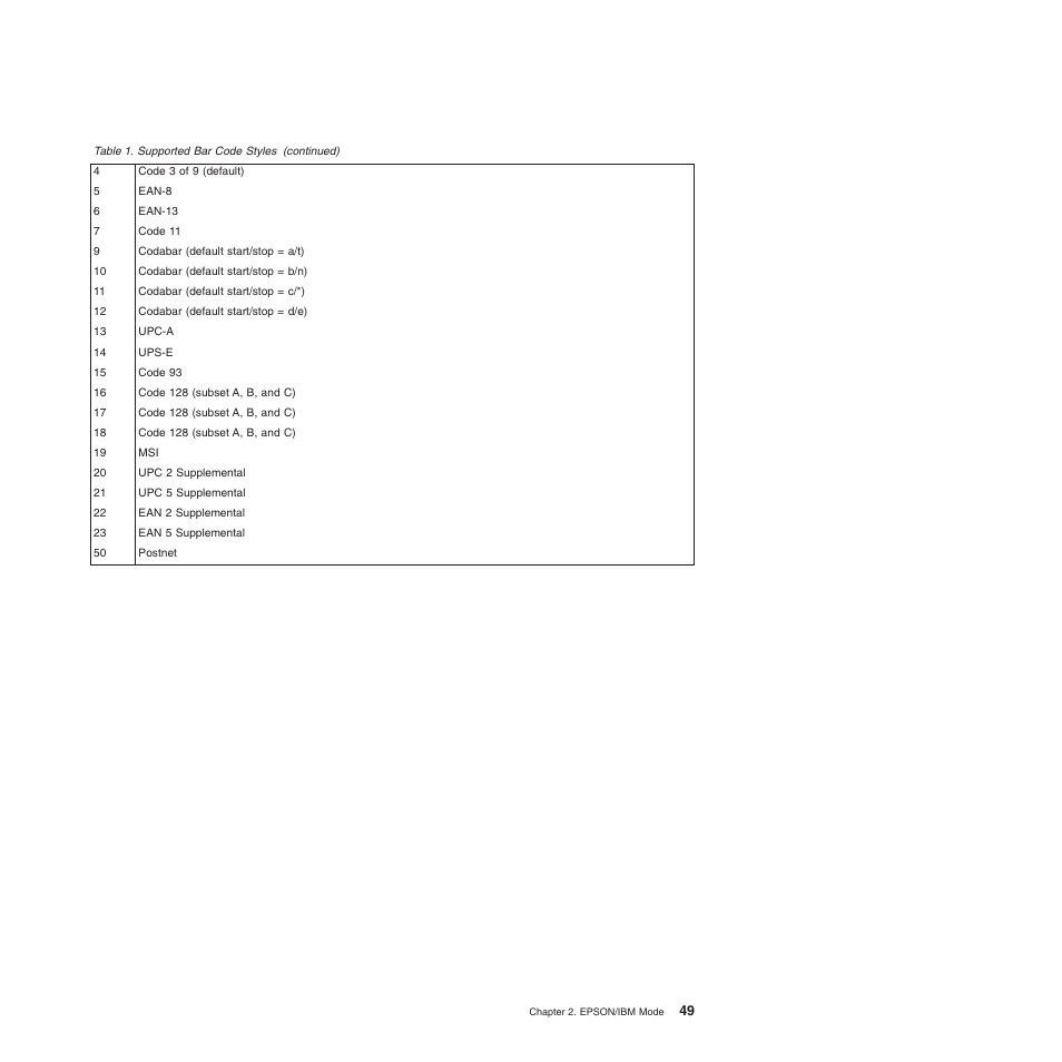 Compuprint 4247-L03 Programmer Manua User Manual | Page 65 / 204