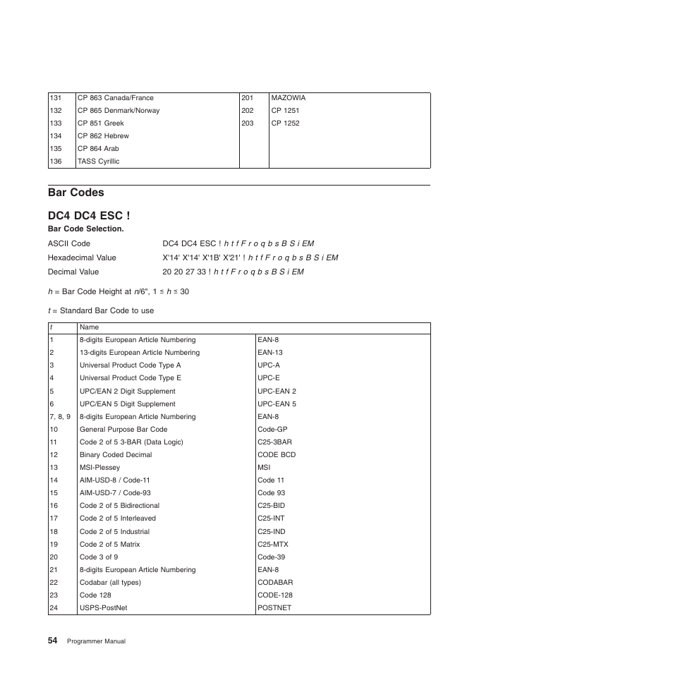 Bar codes, Dc4 dc4 esc, Bar code selection | Bar codes dc4 dc4 esc | Compuprint 4247-L03 Programmer Manua User Manual | Page 70 / 204