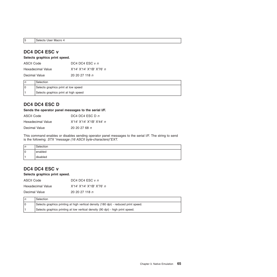 Dc4 dc4 esc v, Dc4 dc4 esc d, Dc4 dc4 esc v dc4 dc4 esc d | Selects graphics print speed | Compuprint 4247-L03 Programmer Manua User Manual | Page 81 / 204