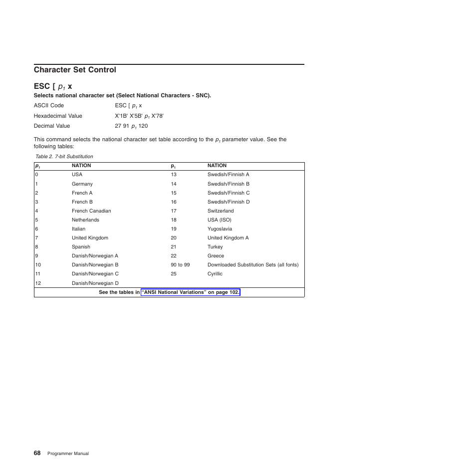 Character set control, Esc [ p1 x, Esc [ p | 7-bit substitution, Character set control esc [ p | Compuprint 4247-L03 Programmer Manua User Manual | Page 84 / 204