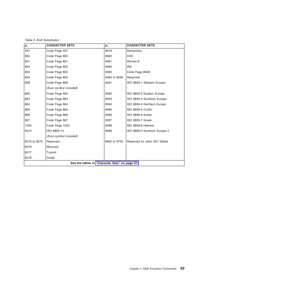 8-bit substitution | Compuprint 4247-L03 Programmer Manua User Manual | Page 85 / 204