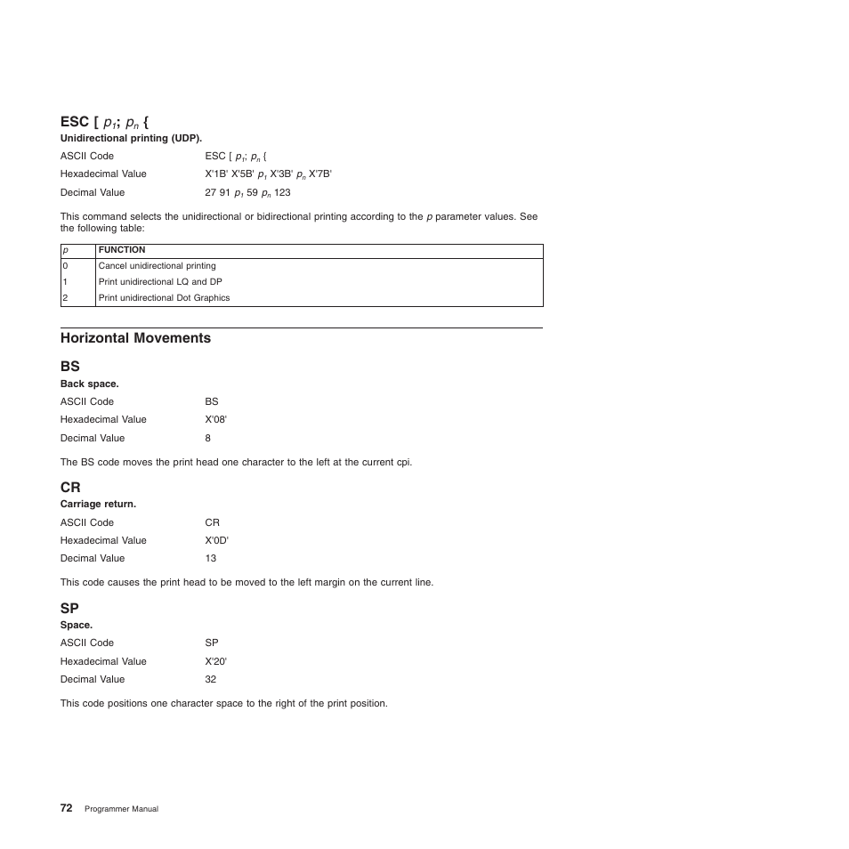 Esc [ p1; pn, Horizontal movements, Esc [ p | Bs cr sp, Back space (ansi), Carriage return (ansi), Unidirectional printing (udp) (ansi), Space (ansi), Horizontal movements bs | Compuprint 4247-L03 Programmer Manua User Manual | Page 88 / 204