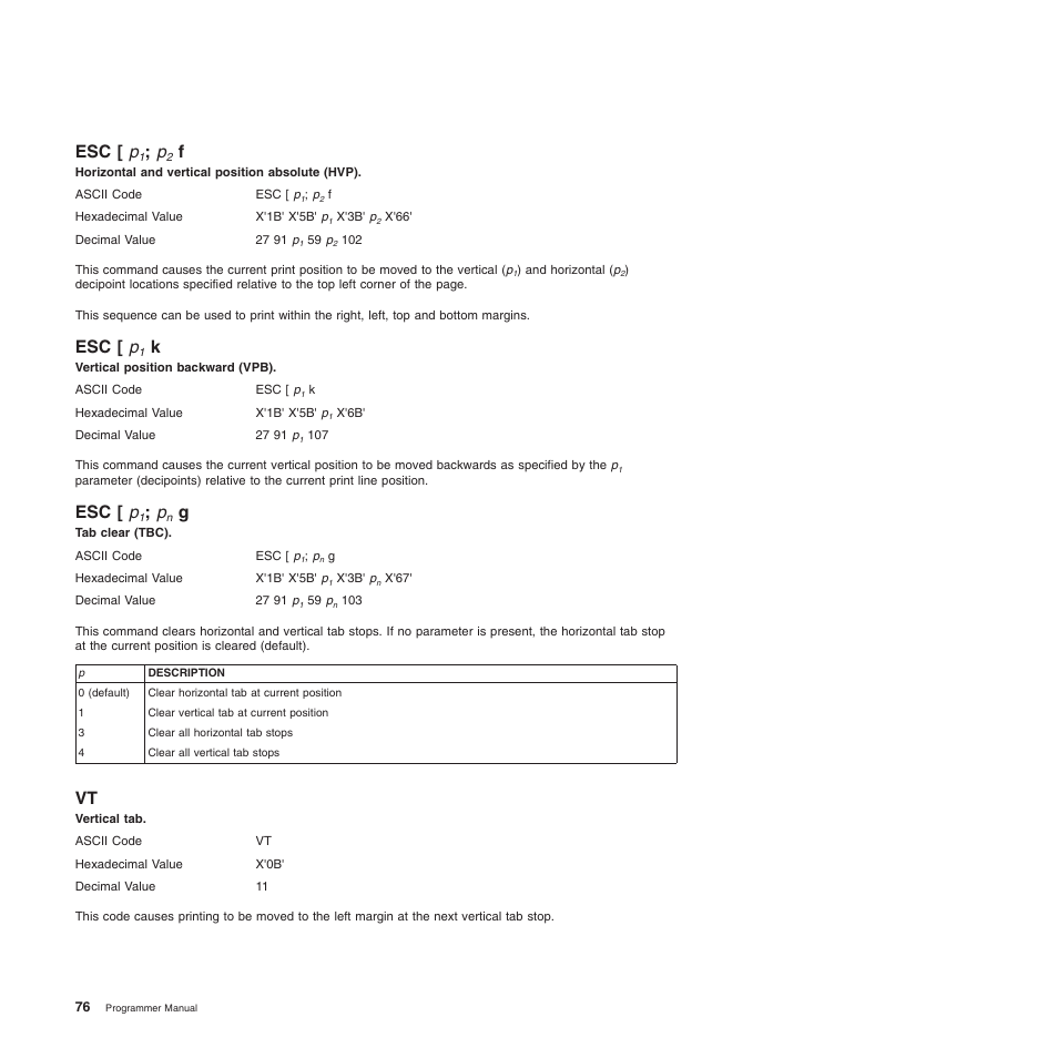 Esc [ p1; p2 f, Esc [ p1 k, Esc [ p1; pn g | Esc [ p, Vertical position backward (vpb) (ansi), Tab clear (tbc) (ansi), Vertical tab (ansi) | Compuprint 4247-L03 Programmer Manua User Manual | Page 92 / 204