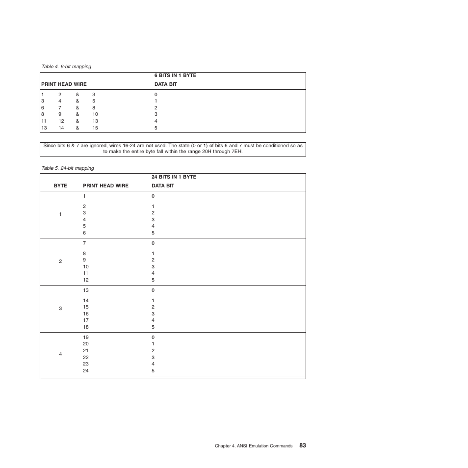 6-bit mapping 5. 24-bit mapping | Compuprint 4247-L03 Programmer Manua User Manual | Page 99 / 204