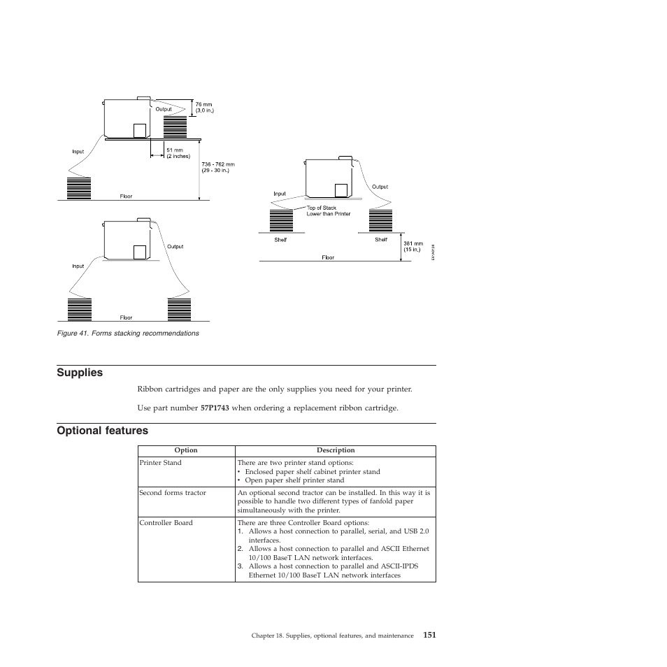 Supplies, Optional features, Forms stacking recommendations | Compuprint 4247-Z03 User Manual | Page 167 / 204