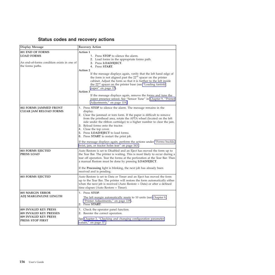 Status codes and recovery actions | Compuprint 4247-Z03 User Manual | Page 172 / 204