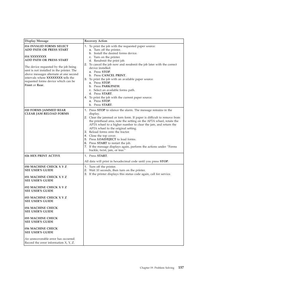 Compuprint 4247-Z03 User Manual | Page 173 / 204