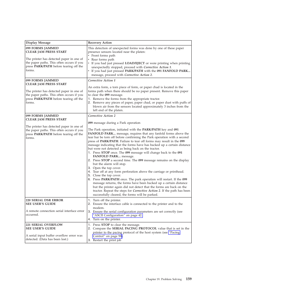 Compuprint 4247-Z03 User Manual | Page 175 / 204