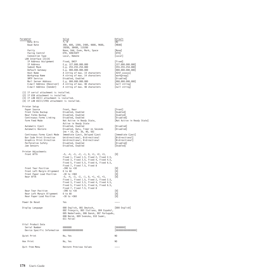 Compuprint 4247-Z03 User Manual | Page 194 / 204