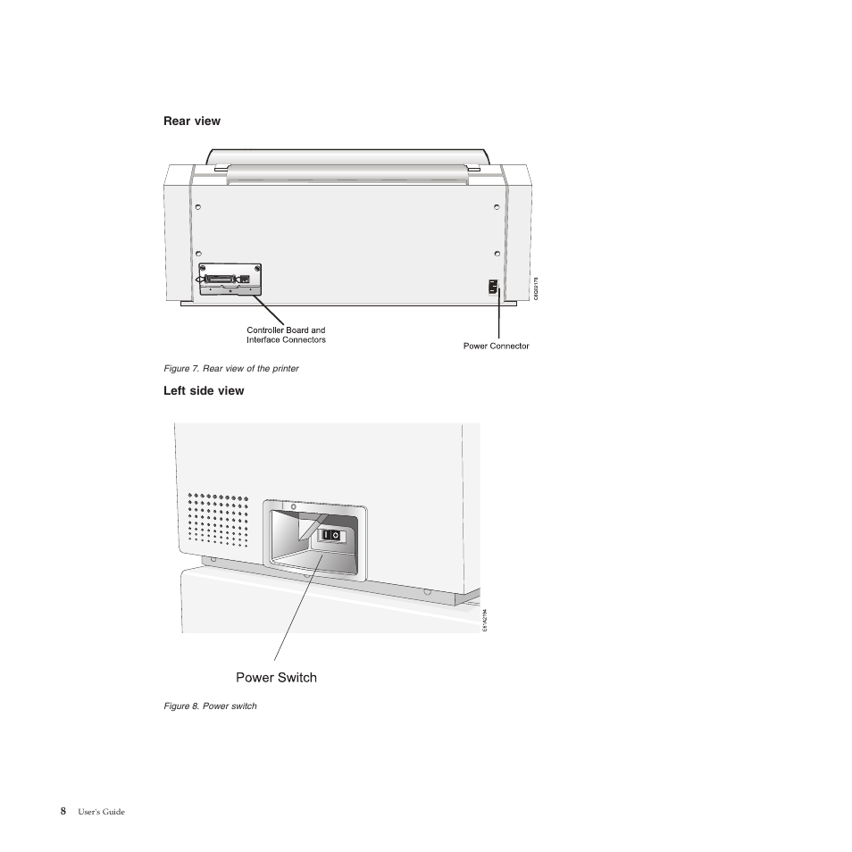 Rear view, Left side view, Rear view of the printer | Power switch | Compuprint 4247-Z03 User Manual | Page 24 / 204