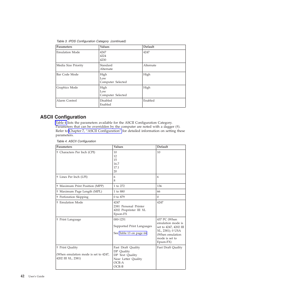 Ascii configuration | Compuprint 4247-Z03 User Manual | Page 58 / 204