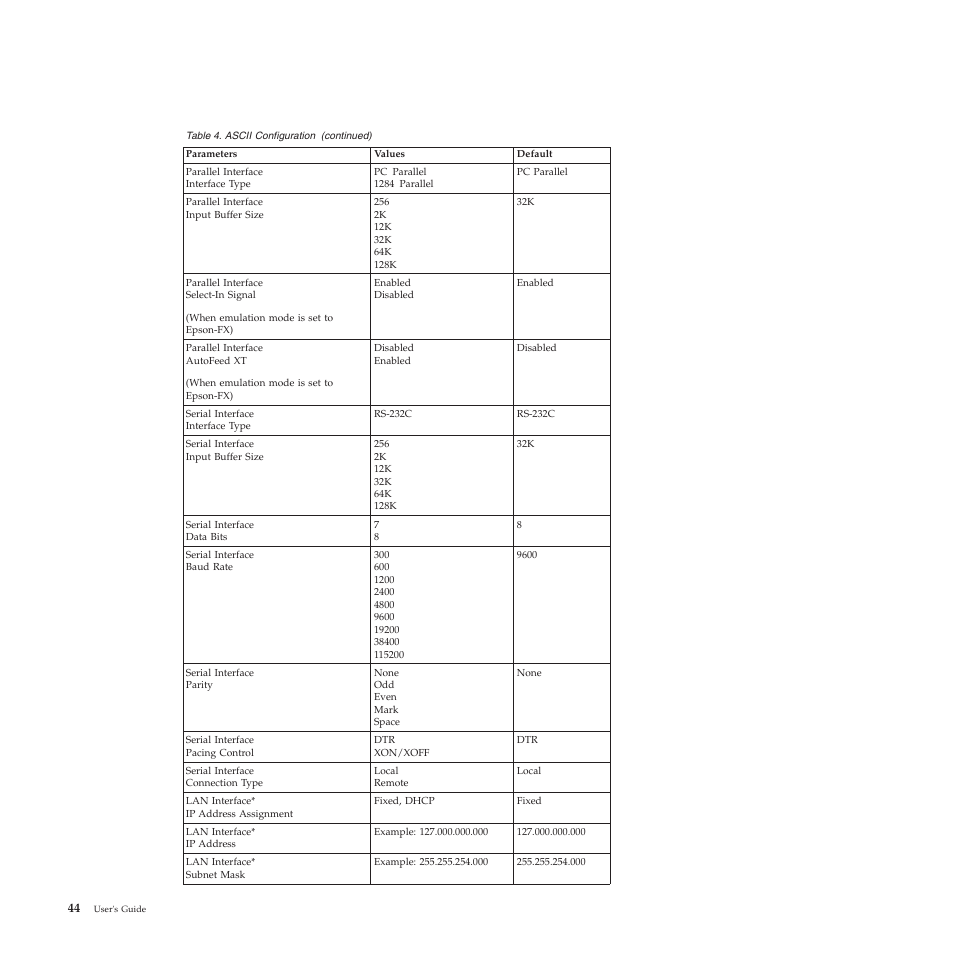 Compuprint 4247-Z03 User Manual | Page 60 / 204