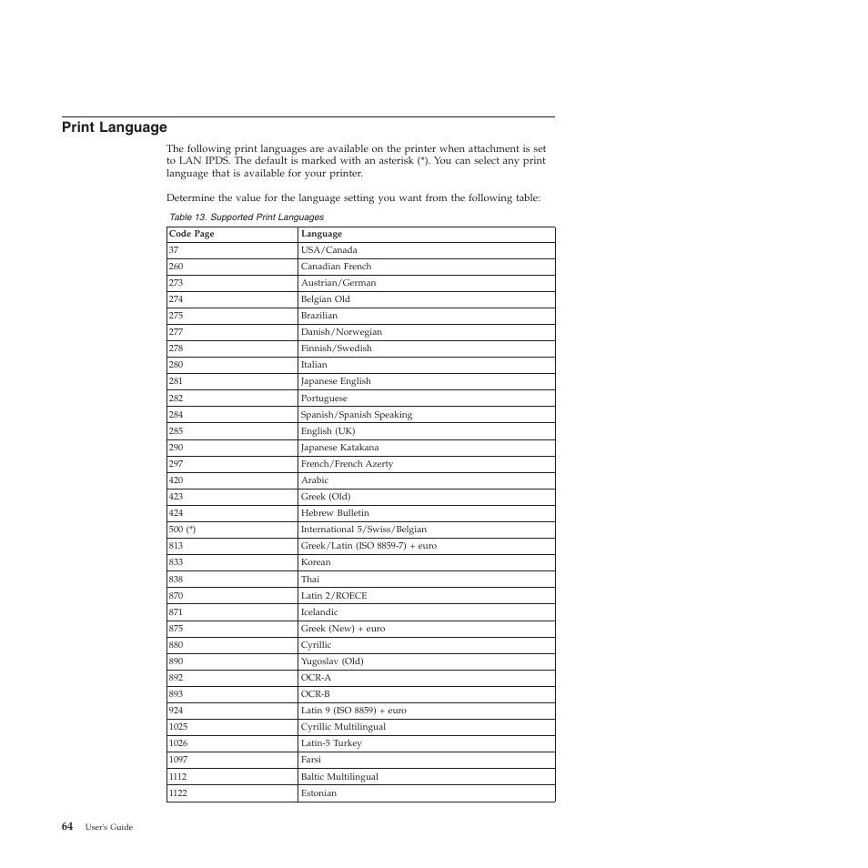 Print language, Supported print languages | Compuprint 4247-Z03 User Manual | Page 80 / 204