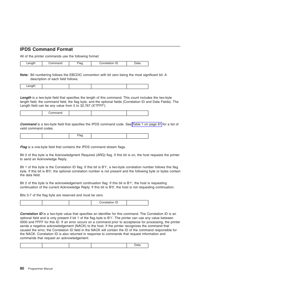 Ipds command format | Compuprint 4247-Z03 Programmer Manual User Manual | Page 100 / 380