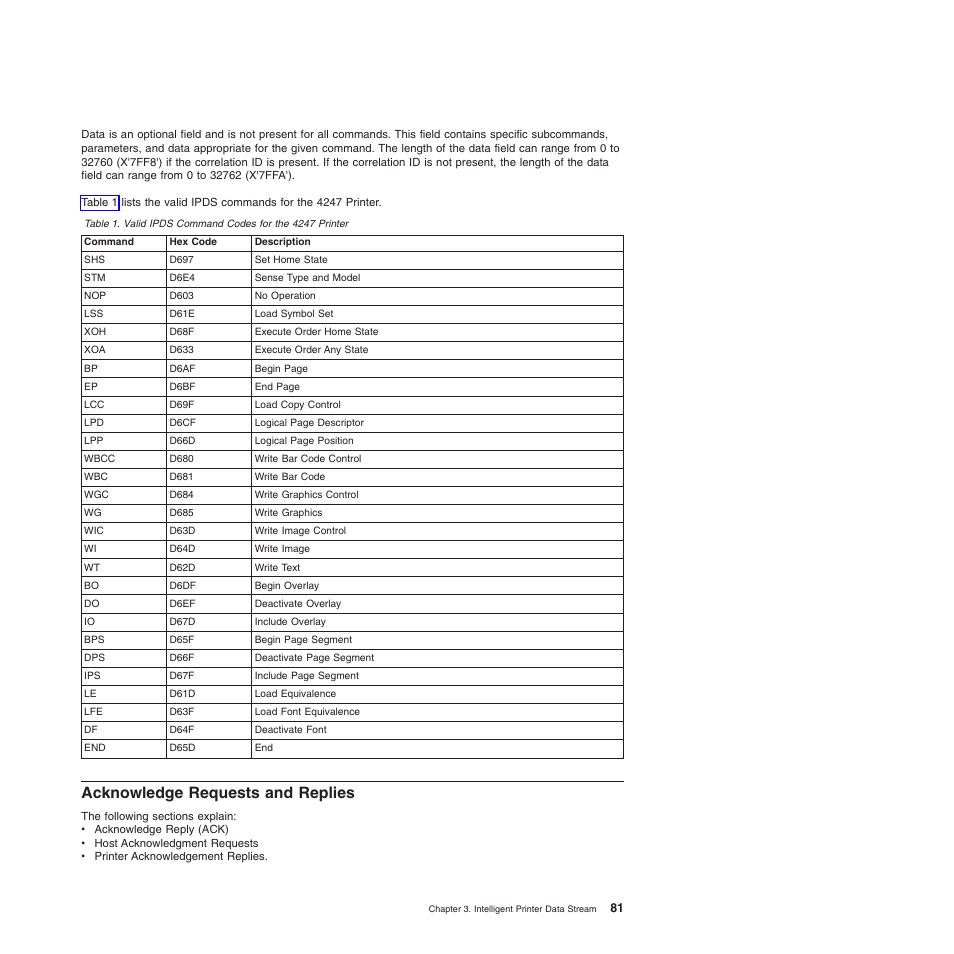 Acknowledge requests and replies, Valid ipds command codes for the 4247 printer | Compuprint 4247-Z03 Programmer Manual User Manual | Page 101 / 380