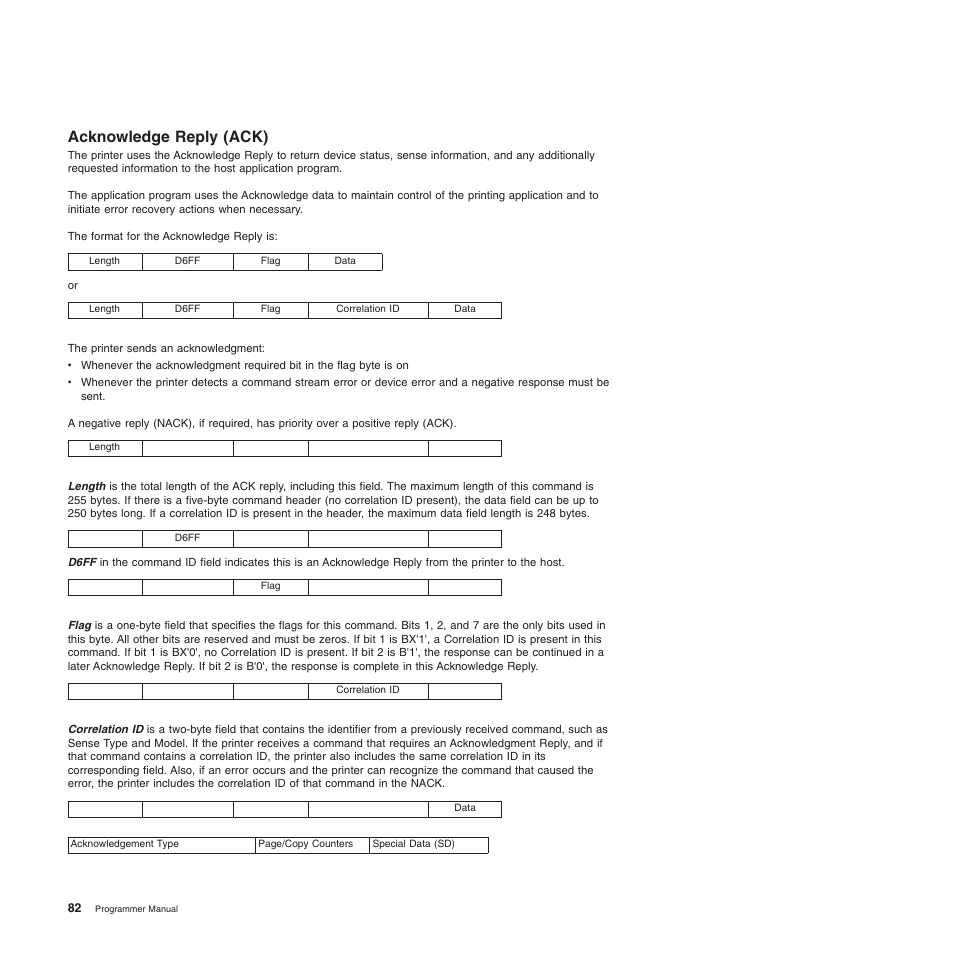 Acknowledge reply (ack) | Compuprint 4247-Z03 Programmer Manual User Manual | Page 102 / 380