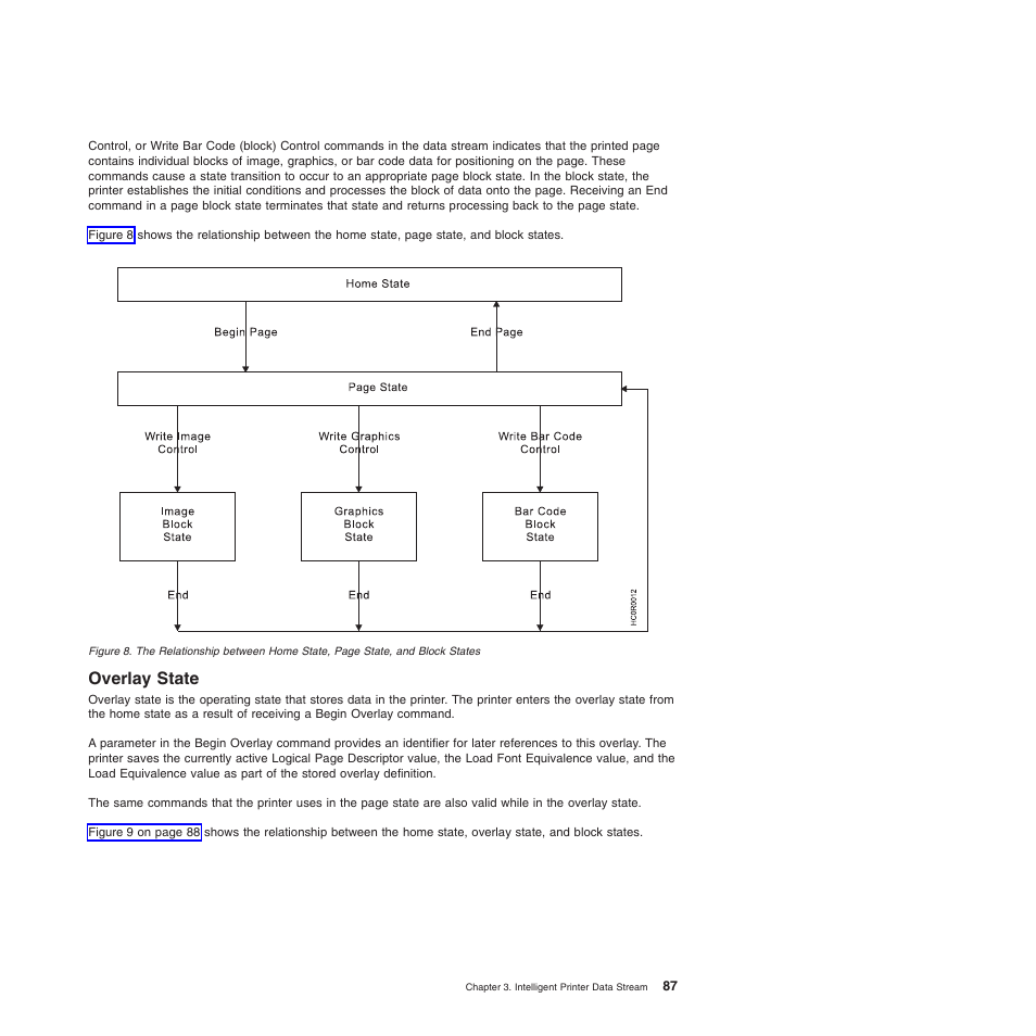 Overlay state | Compuprint 4247-Z03 Programmer Manual User Manual | Page 107 / 380