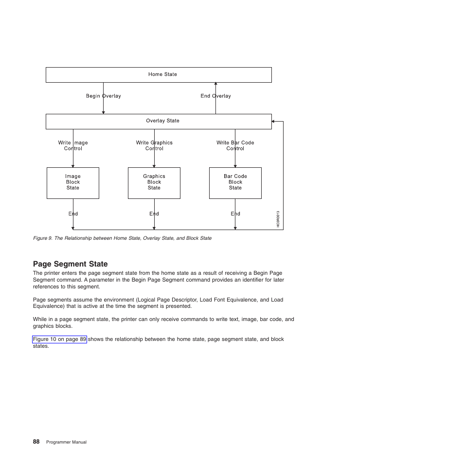 Page segment state | Compuprint 4247-Z03 Programmer Manual User Manual | Page 108 / 380