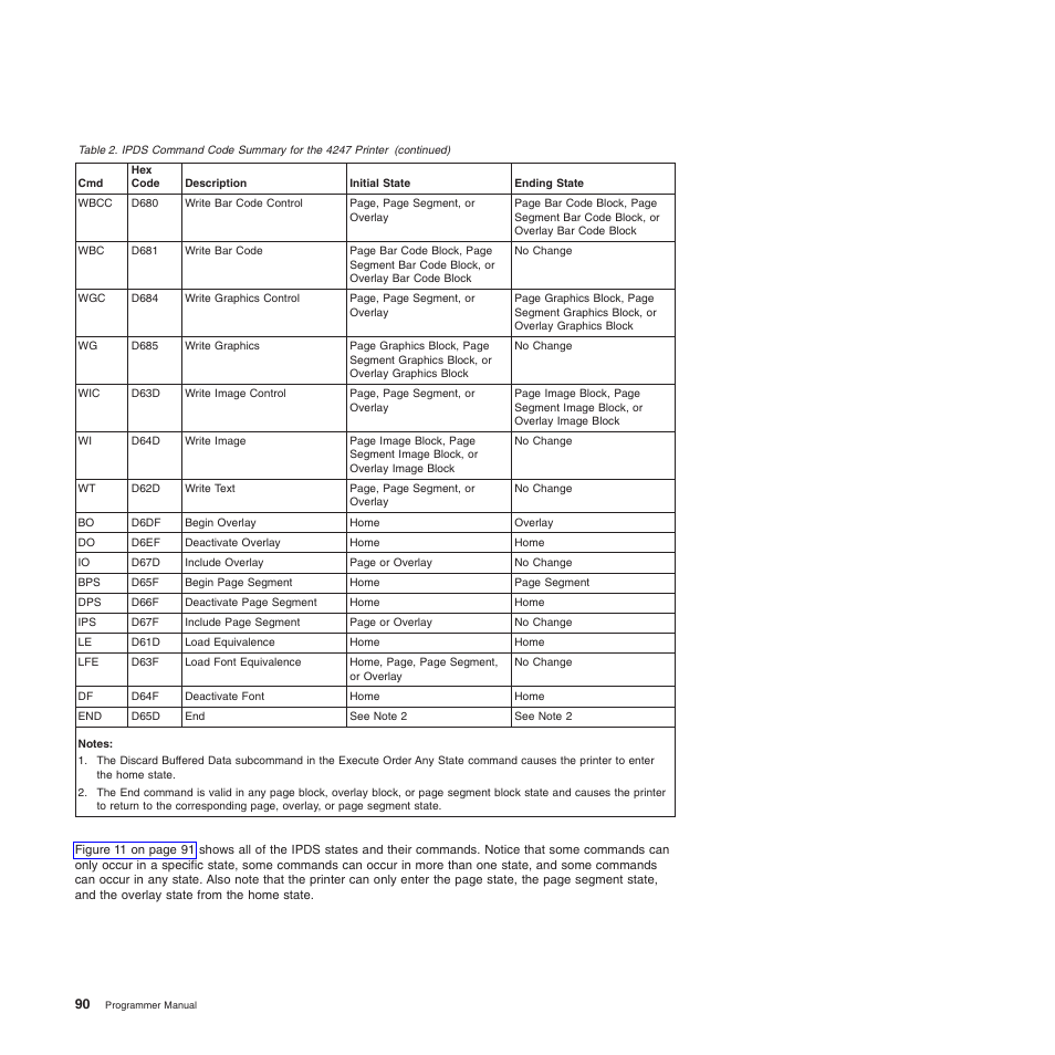 Compuprint 4247-Z03 Programmer Manual User Manual | Page 110 / 380