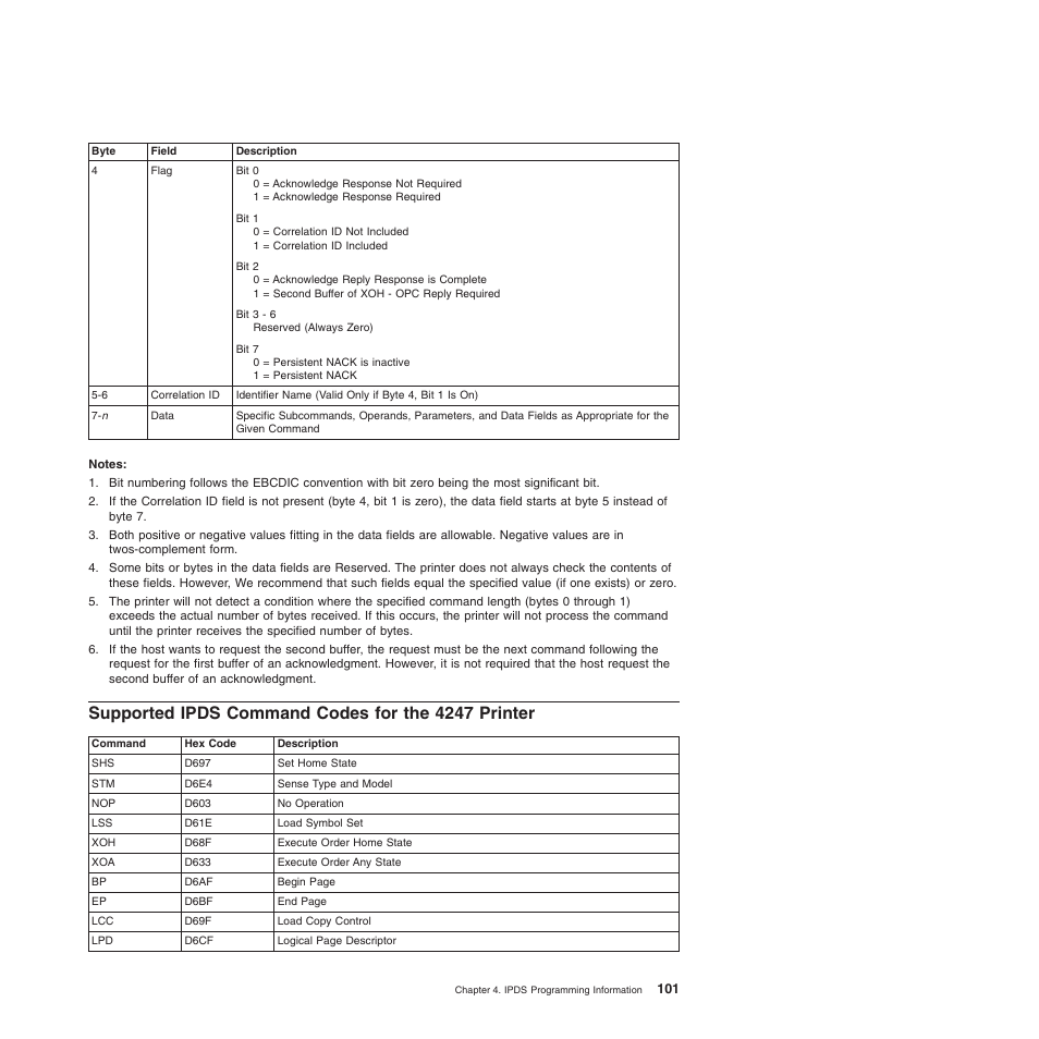 Supported ipds command codes for the 4247 printer | Compuprint 4247-Z03 Programmer Manual User Manual | Page 121 / 380