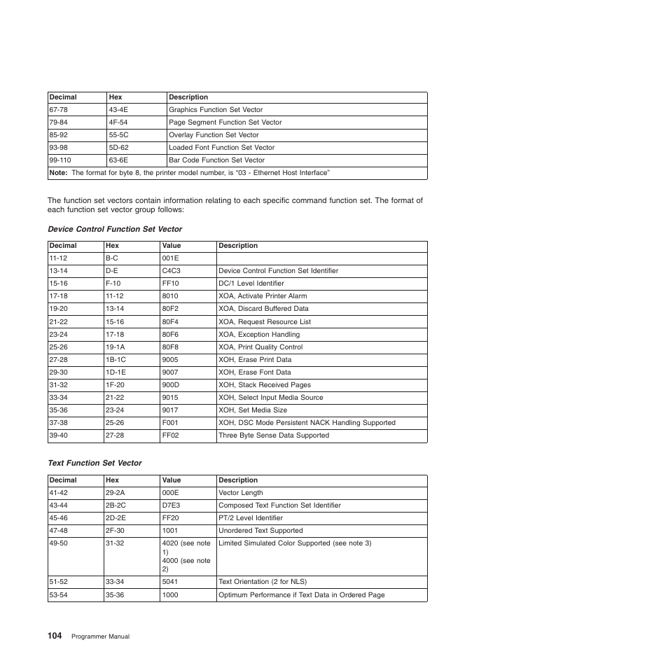 Compuprint 4247-Z03 Programmer Manual User Manual | Page 124 / 380