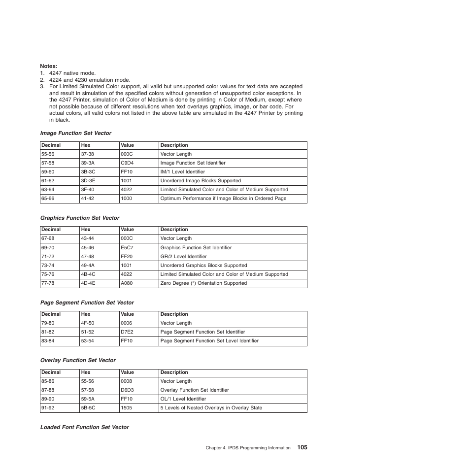 Compuprint 4247-Z03 Programmer Manual User Manual | Page 125 / 380