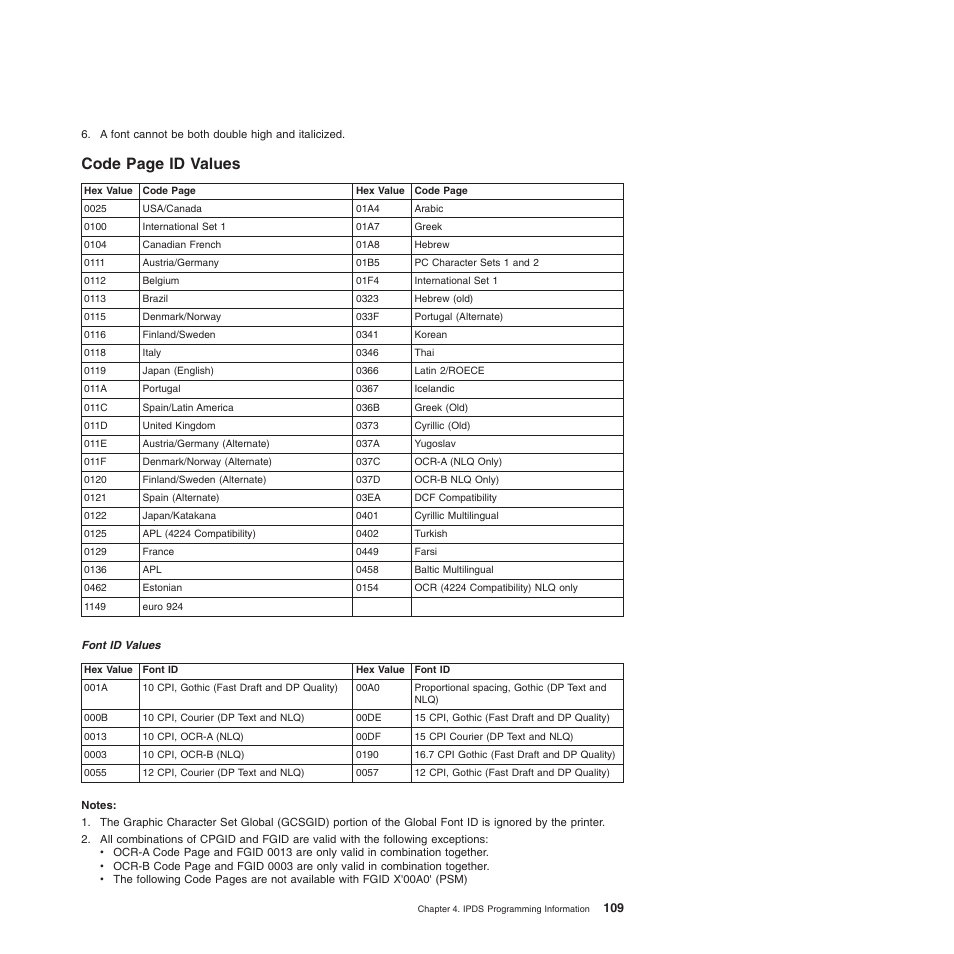 Code page id values | Compuprint 4247-Z03 Programmer Manual User Manual | Page 129 / 380