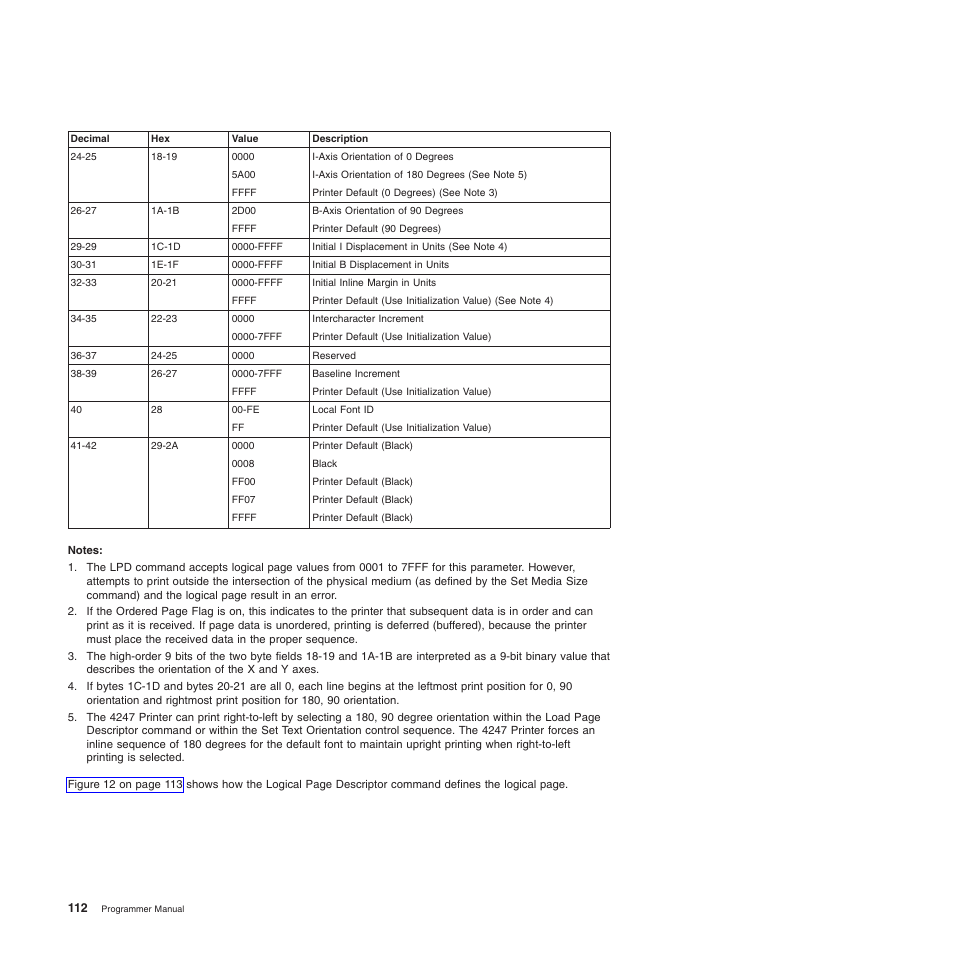 Compuprint 4247-Z03 Programmer Manual User Manual | Page 132 / 380