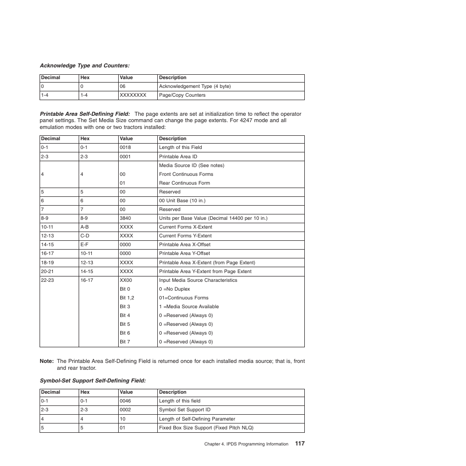 Compuprint 4247-Z03 Programmer Manual User Manual | Page 137 / 380