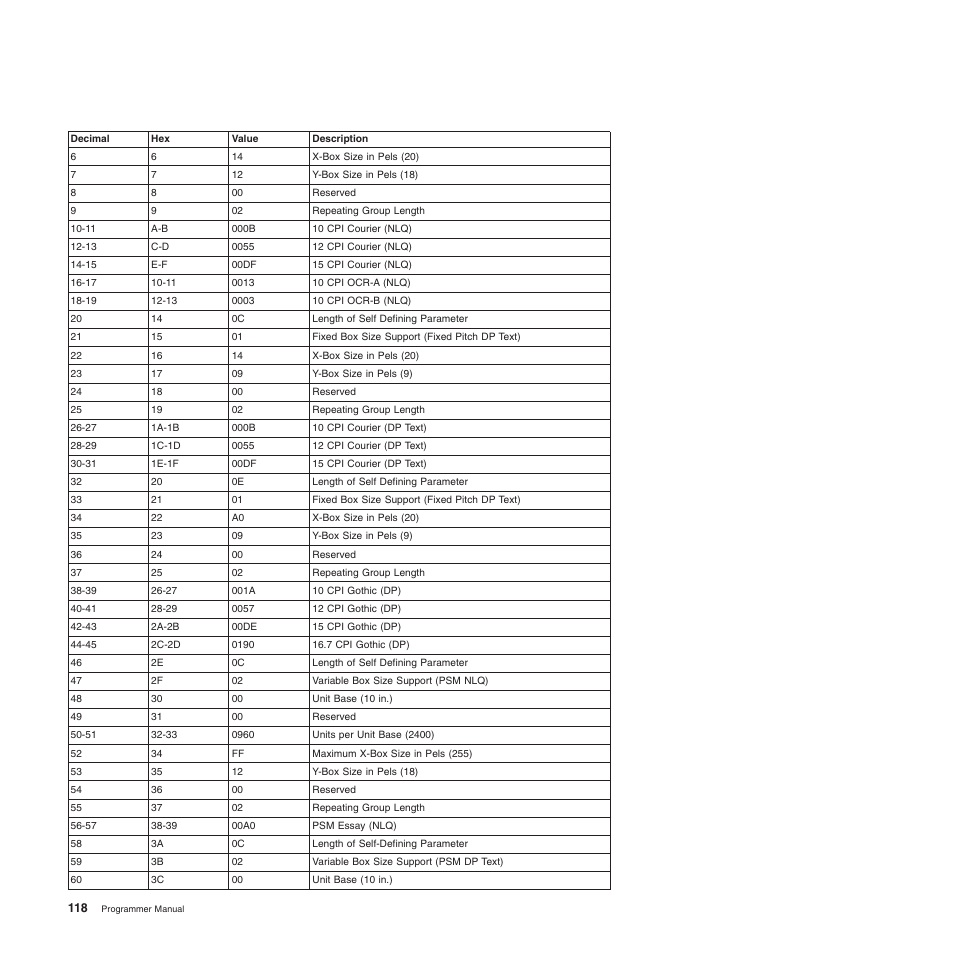 Compuprint 4247-Z03 Programmer Manual User Manual | Page 138 / 380